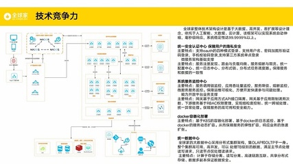 全球家 新時(shí)代的技術(shù)驅(qū)動(dòng)型電商，引領(lǐng)新消費(fèi)浪潮