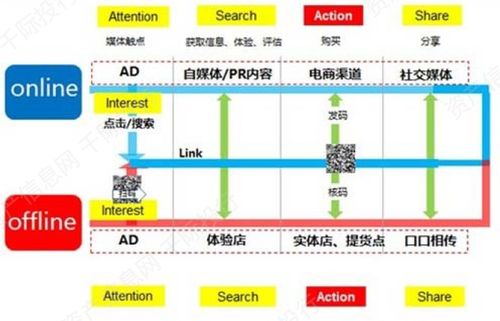 反壟斷浪潮下的新起點(diǎn) 電子商務(wù)技術(shù)開發(fā)的下一個(gè)篇章